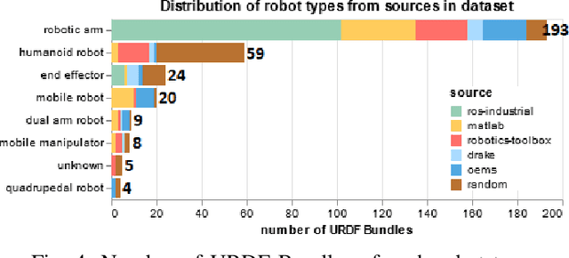 Figure 4 for Understanding URDF: A Dataset and Analysis