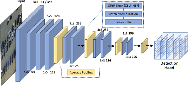 Figure 4 for Toward Efficient Convolutional Neural Networks With Structured Ternary Patterns