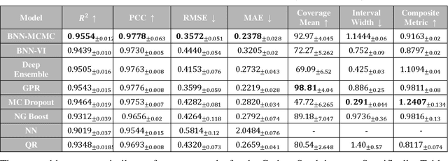 Figure 3 for Predictive Modeling and Uncertainty Quantification of Fatigue Life in Metal Alloys using Machine Learning