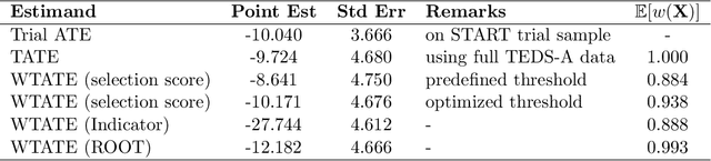 Figure 2 for Who Are We Missing? A Principled Approach to Characterizing the Underrepresented Population