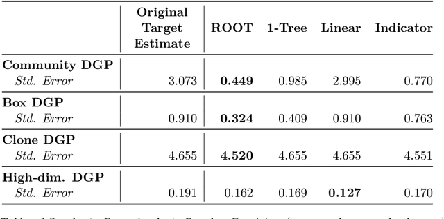 Figure 4 for Who Are We Missing? A Principled Approach to Characterizing the Underrepresented Population
