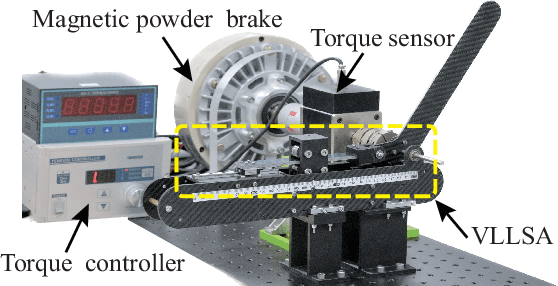 Figure 3 for A Robot Leg with Compact Variable Stiffness Joint based on Leaf-Spring Mechanism