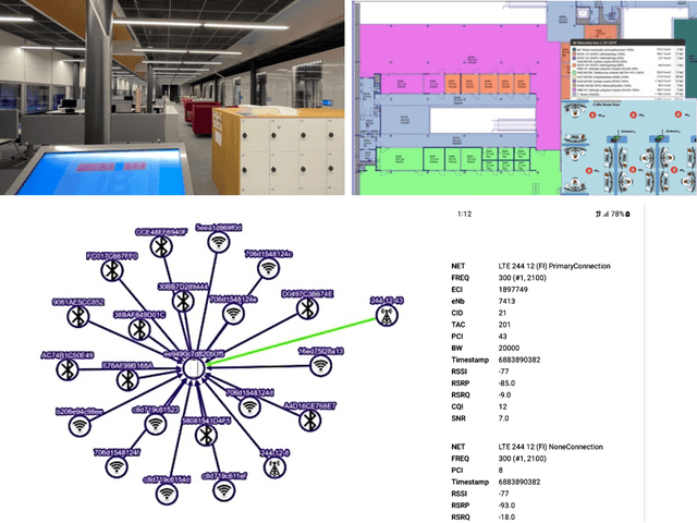 Figure 3 for Future-Proofing Mobile Networks: A Digital Twin Approach to Multi-Signal Management