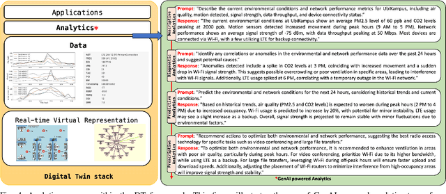 Figure 4 for Future-Proofing Mobile Networks: A Digital Twin Approach to Multi-Signal Management