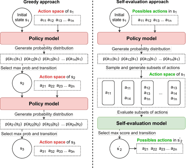 Figure 1 for Self-Evaluation for Job-Shop Scheduling