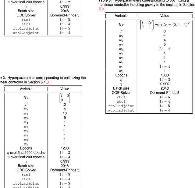 Figure 4 for Optimal Potential Shaping on SE via Neural ODEs on Lie Groups