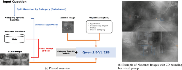 Figure 3 for Robust Driving QA through Metadata-Grounded Context and Task-Specific Prompts