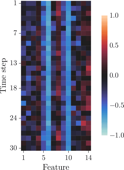 Figure 1 for Bayesian Deep Learning for Remaining Useful Life Estimation via Stein Variational Gradient Descent
