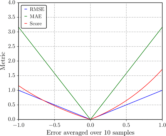 Figure 4 for Bayesian Deep Learning for Remaining Useful Life Estimation via Stein Variational Gradient Descent