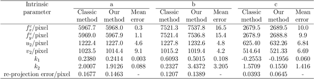 Figure 2 for High-precision visual navigation device calibration method based on collimator