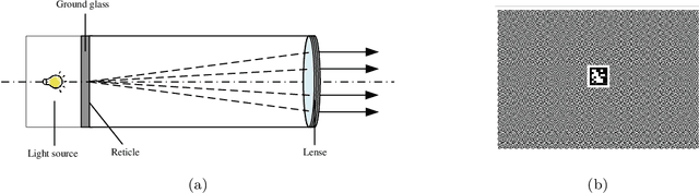Figure 1 for High-precision visual navigation device calibration method based on collimator