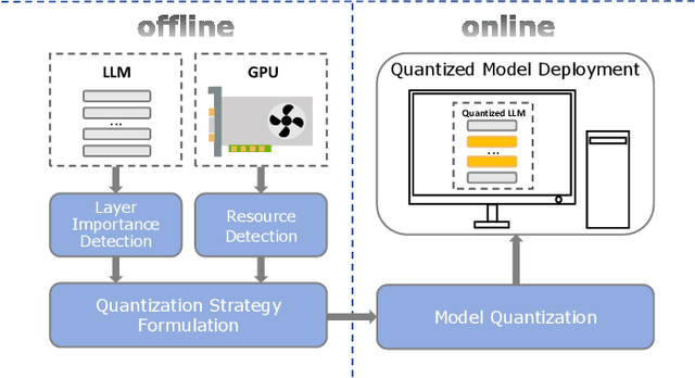 Figure 1 for LSAQ: Layer-Specific Adaptive Quantization for Large Language Model Deployment