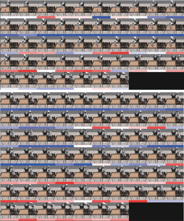 Figure 4 for Offline Imitation Learning Through Graph Search and Retrieval