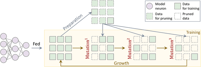 Figure 3 for SCAN: Bootstrapping Contrastive Pre-training for Data Efficiency