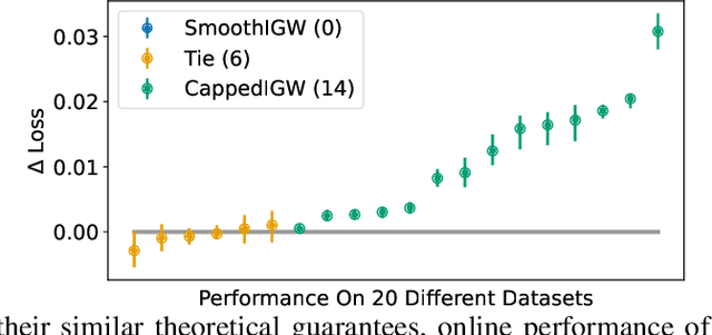 Figure 1 for Infinite Action Contextual Bandits with Reusable Data Exhaust