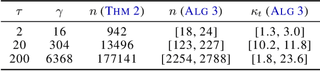Figure 2 for Infinite Action Contextual Bandits with Reusable Data Exhaust