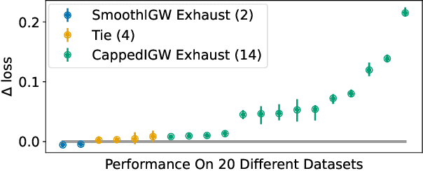 Figure 3 for Infinite Action Contextual Bandits with Reusable Data Exhaust