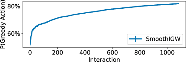 Figure 4 for Infinite Action Contextual Bandits with Reusable Data Exhaust