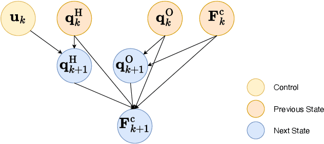 Figure 2 for Hydrosoft: Non-Holonomic Hydroelastic Models for Compliant Tactile Manipulation