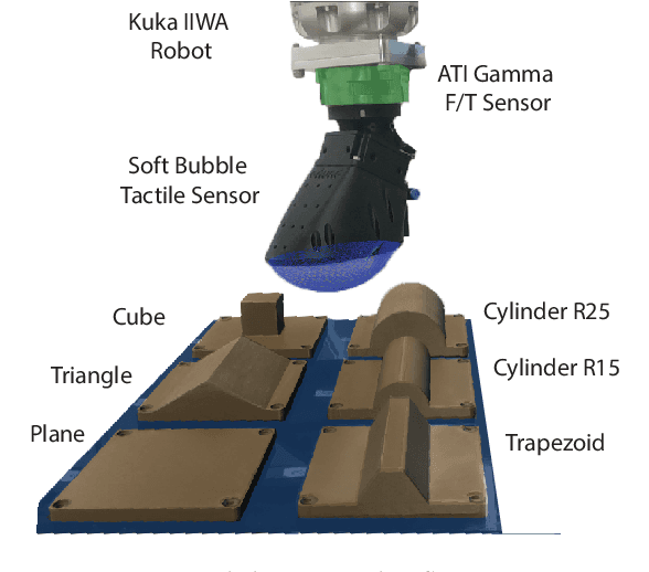 Figure 4 for Hydrosoft: Non-Holonomic Hydroelastic Models for Compliant Tactile Manipulation