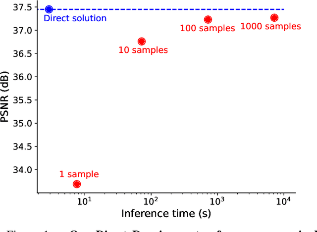 Figure 1 for Direct Unsupervised Denoising