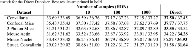 Figure 2 for Direct Unsupervised Denoising