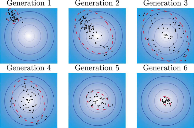 Figure 2 for Learning to Represent Surroundings, Anticipate Motion and Take Informed Actions in Unstructured Environments