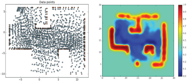 Figure 3 for Learning to Represent Surroundings, Anticipate Motion and Take Informed Actions in Unstructured Environments