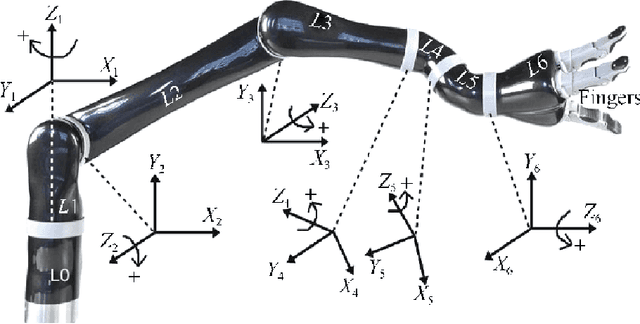 Figure 4 for Learning to Represent Surroundings, Anticipate Motion and Take Informed Actions in Unstructured Environments
