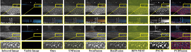 Figure 4 for FusionCounting: Robust visible-infrared image fusion guided by crowd counting via multi-task learning