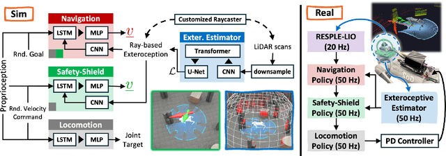 Figure 3 for REASAN: Learning Reactive Safe Navigation for Legged Robots