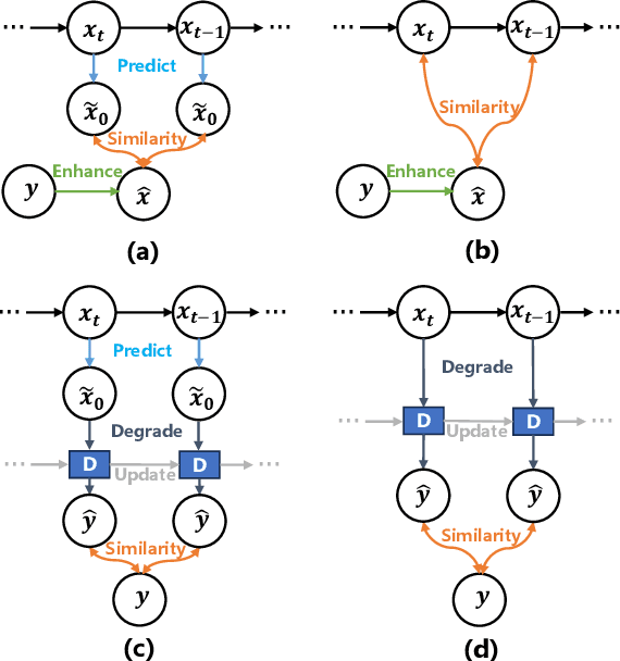 Figure 3 for UIEDP:Underwater Image Enhancement with Diffusion Prior