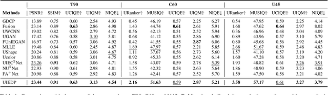 Figure 2 for UIEDP:Underwater Image Enhancement with Diffusion Prior