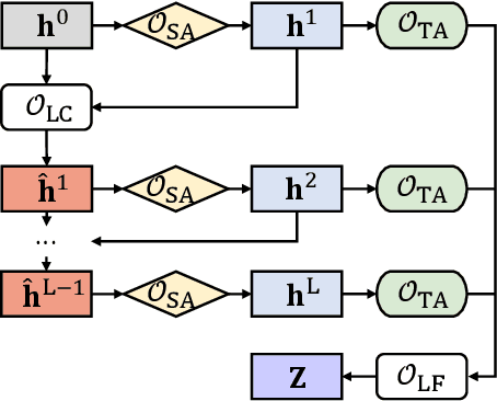 Figure 3 for Search to Pass Messages for Temporal Knowledge Graph Completion