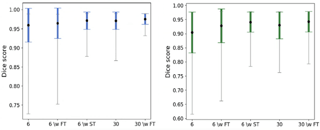 Figure 3 for Test-time augmentation-based active learning and self-training for label-efficient segmentation