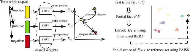 Figure 1 for Knowledge Graph Refinement based on Triplet BERT-Networks
