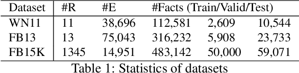 Figure 2 for Knowledge Graph Refinement based on Triplet BERT-Networks