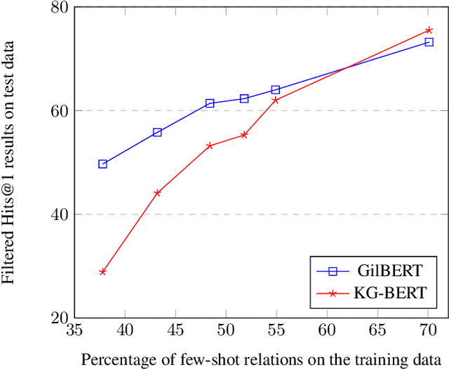 Figure 4 for Knowledge Graph Refinement based on Triplet BERT-Networks