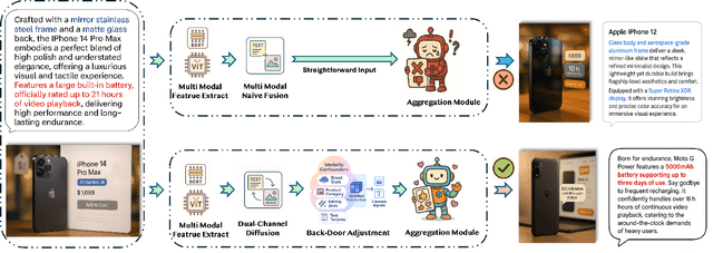 Figure 1 for Causal Inspired Multi Modal Recommendation