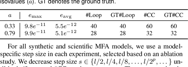 Figure 4 for Extracting Complex Topology from Multivariate Functional Approximation: Contours, Jacobi Sets, and Ridge-Valley Graphs