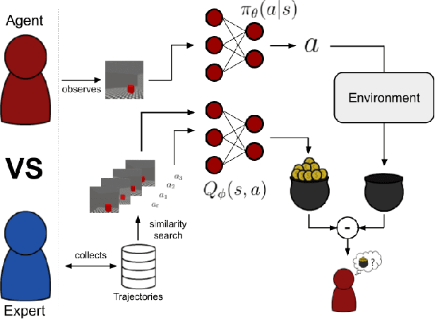 Figure 1 for Search-Based Adversarial Estimates for Improving Sample Efficiency in Off-Policy Reinforcement Learning