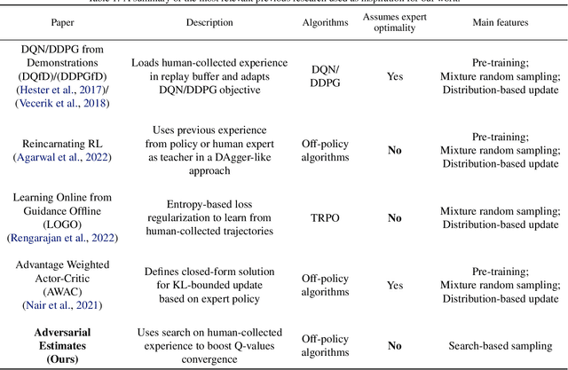 Figure 2 for Search-Based Adversarial Estimates for Improving Sample Efficiency in Off-Policy Reinforcement Learning