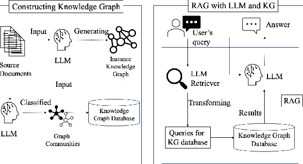 Figure 2 for Knowledge Management for Automobile Failure Analysis Using Graph RAG