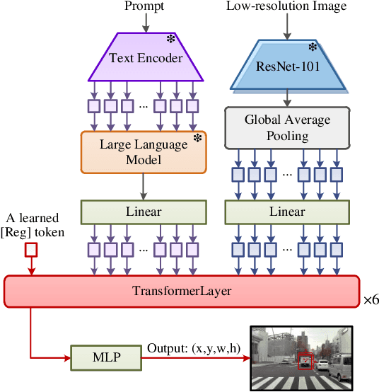 Figure 3 for MLLM-SUL: Multimodal Large Language Model for Semantic Scene Understanding and Localization in Traffic Scenarios