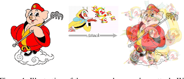 Figure 1 for Everywhere Attack: Attacking Locally and Globally to Boost Targeted Transferability