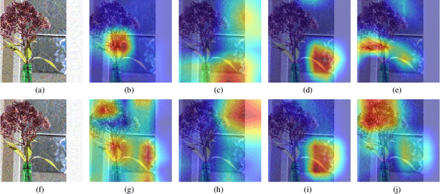 Figure 3 for Everywhere Attack: Attacking Locally and Globally to Boost Targeted Transferability