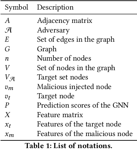 Figure 1 for Node Injection Link Stealing Attack