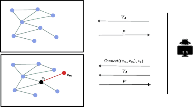 Figure 2 for Node Injection Link Stealing Attack