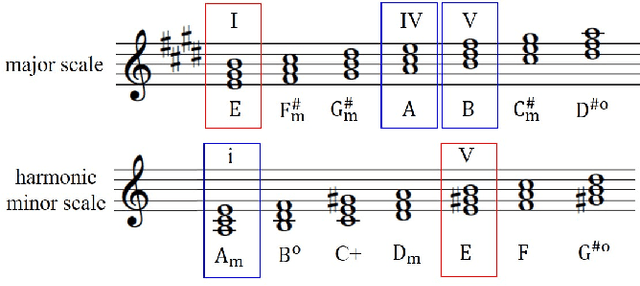 Figure 1 for A study of audio mixing methods for piano transcription in violin-piano ensembles