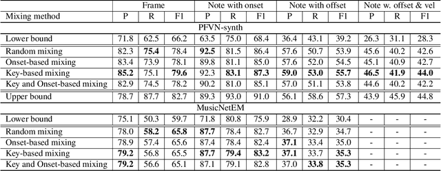 Figure 4 for A study of audio mixing methods for piano transcription in violin-piano ensembles